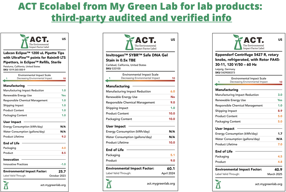 ZAGENO - ACT Ecolabel for lab products.pmg