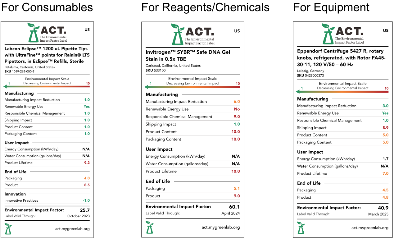 ZAGENO - ACT Ecolabels