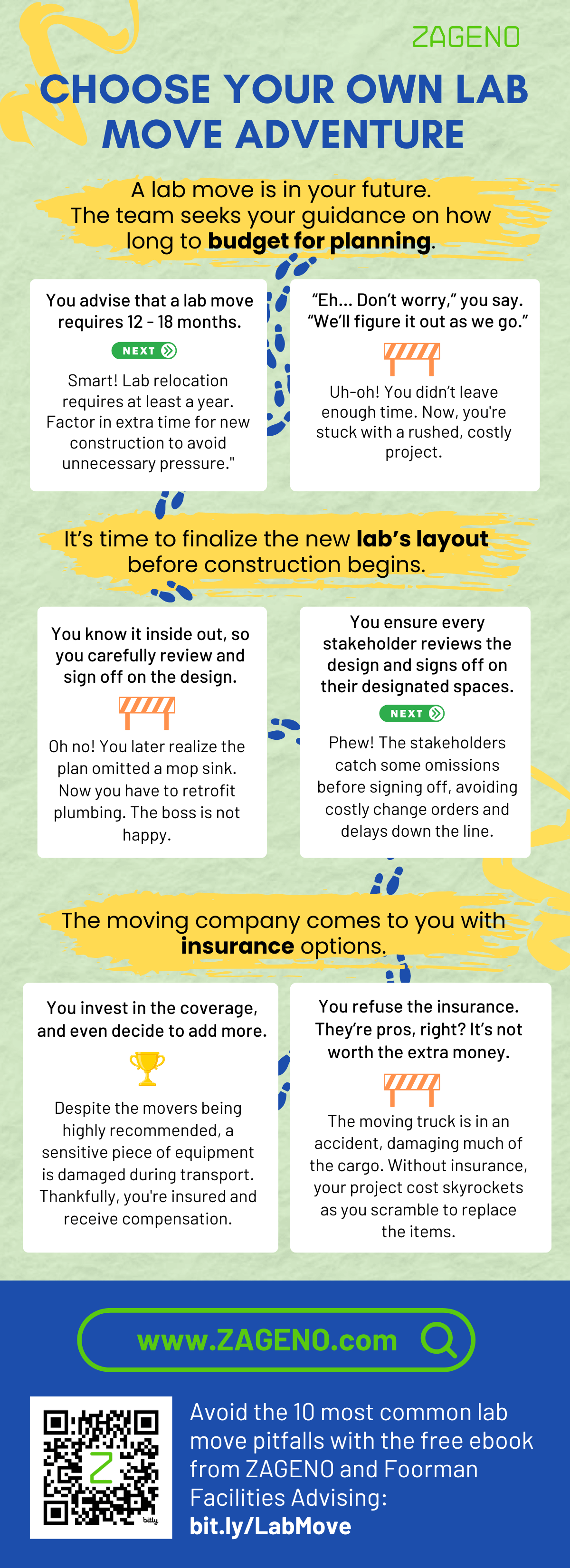 ZAGENO infographic - Choose Your Own Adventure