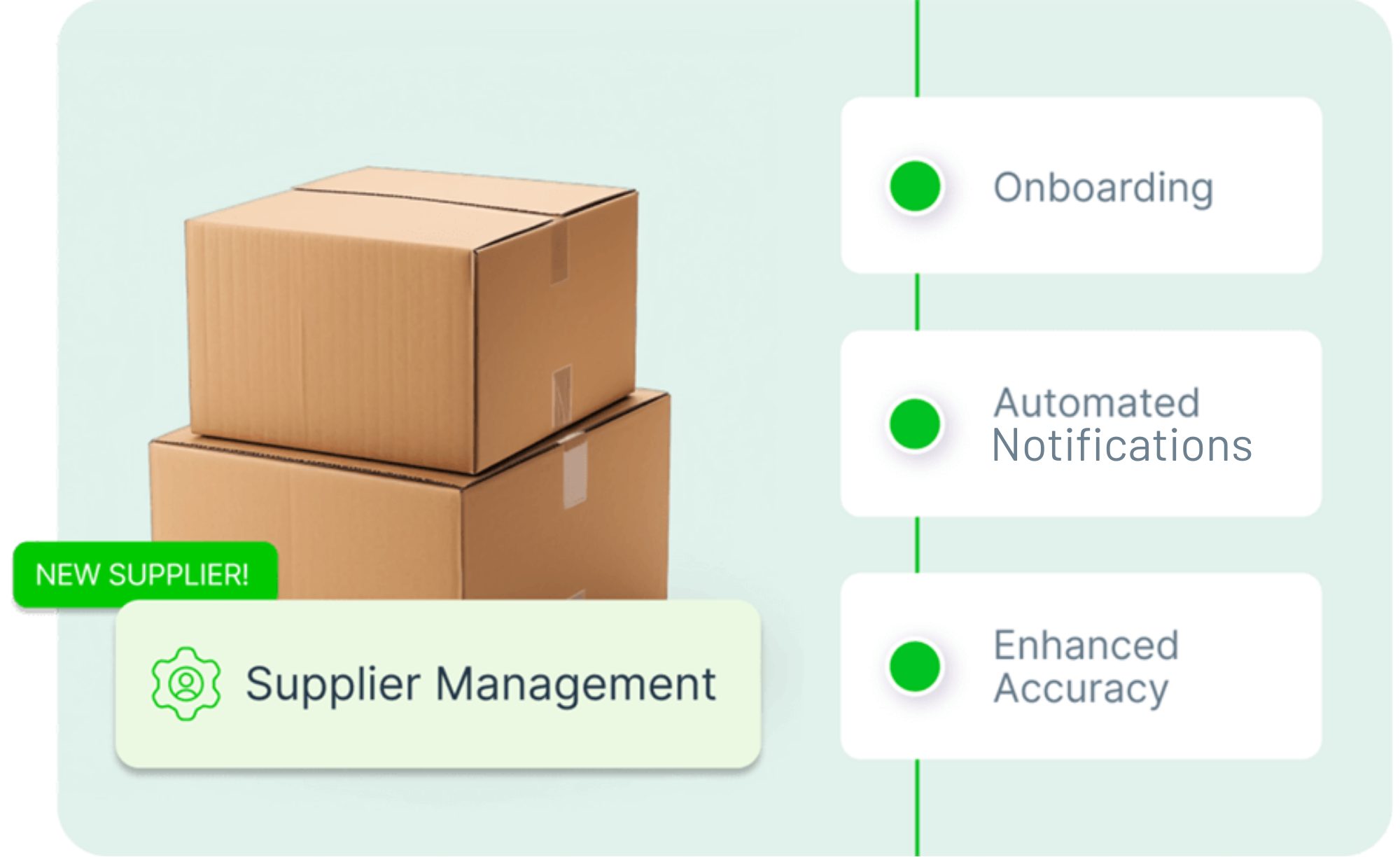 Illustration of automated supplier onboarding and notifications for lab procurement
