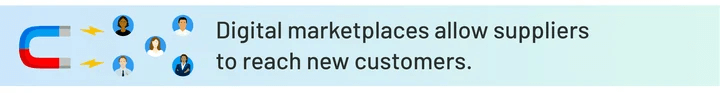 Text: Digital marketplaces allow supplies to reach new customers.