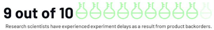 Graphic showing 10 beakers, 9 of which are green and one grey.